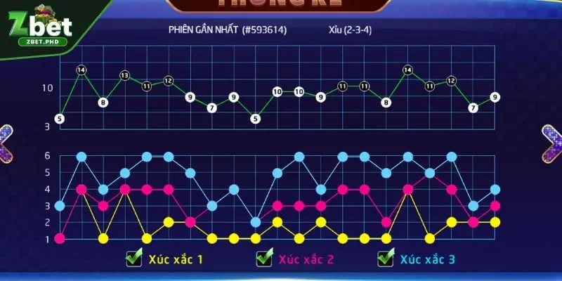 Phân tích kết quả